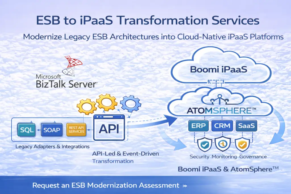 ESB to iPaaS Transformation Services