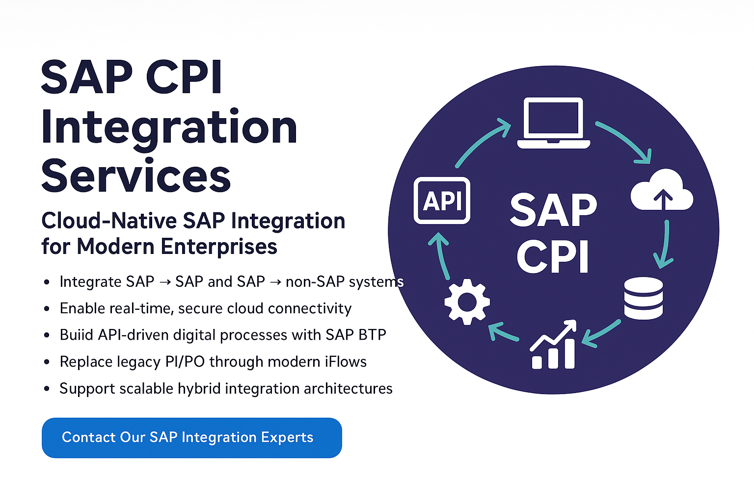 SAP CPI Integration Services